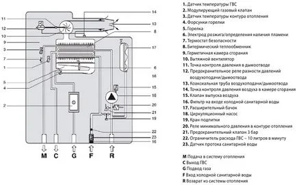 Как котела