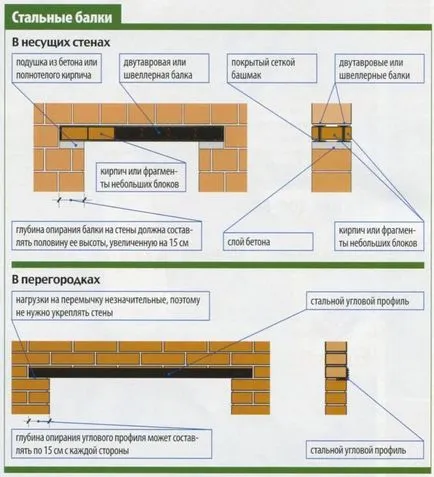 Как да се отвори прозорец