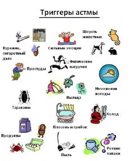 Астмата се проявява като