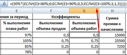 Как да се изчисли процента на плана