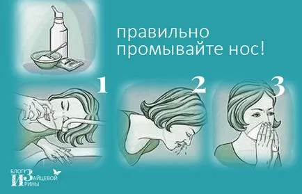 носа изплакване