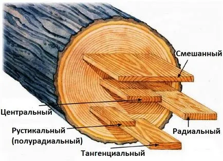 На борда нарязан