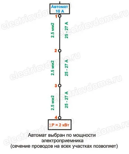 Как да запазим машината
