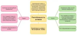 Какво е брутният марж на печалба,