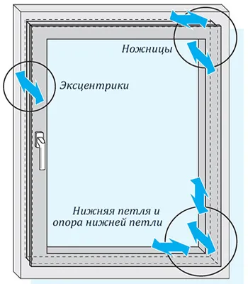 Как да премахнете листата с пластмасова дограма