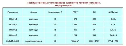 Какво е батерията име