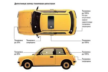 Като тонизиращо забранени