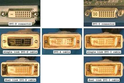 Каква е изходната DVI