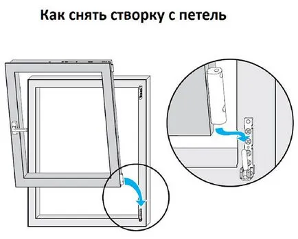 Как да премахнете листата с пластмасова дограма