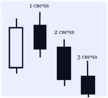 Как да проверите Форекс стратегия