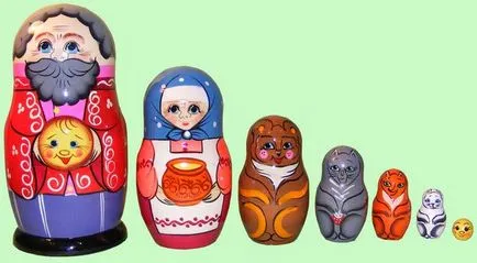 Какви са Матрьошка