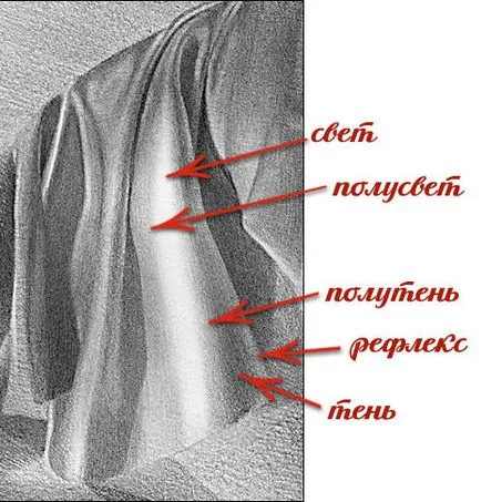 Какво е тъканта на перде