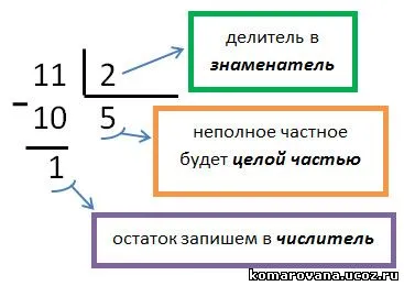 Как да намерите цялата част Как да намерите цялата част