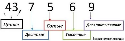 Как да намерите цялата част Как да намерите цялата част