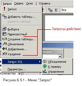 Какво е искане за достъп Какво е искане за достъп