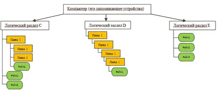 Местна го кола
