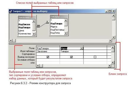 Какво е искане за достъп Какво е искане за достъп