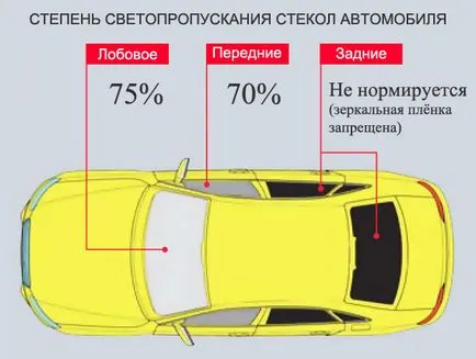 Като тонизиращо забранени