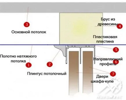 Окачени тавани и вграден гардероб
