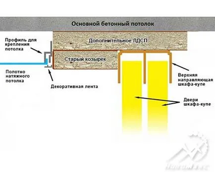 Окачени тавани и вграден гардероб
