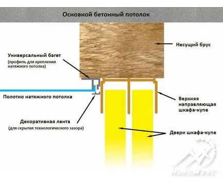 Окачени тавани и вграден гардероб