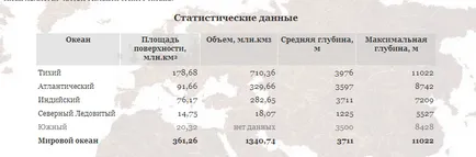 Какво е в океана