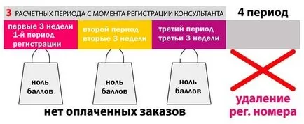 Как да стана дистрибутор