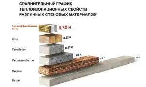 Как да се изгради една дървена колиба сауна
