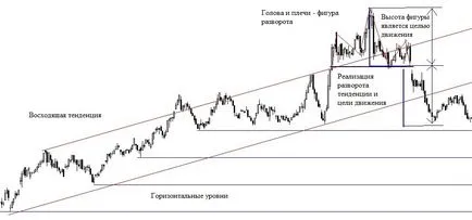 Технически анализ на начина, Технически анализ на начина,