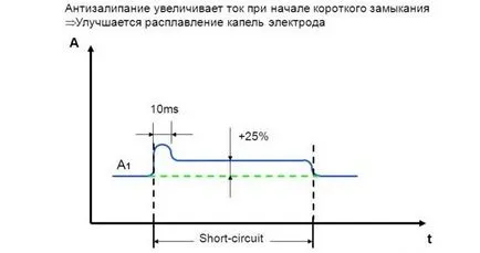 Как да избера най-подходящия за заваръчни работи