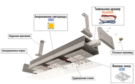 Какво е LED шофьор