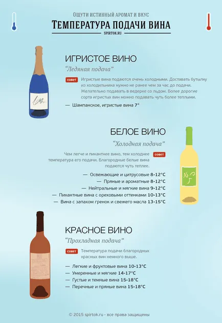 Как да кандидатствате червено вино