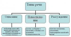 Разсъждавайки като вид на словото Разсъждавайки като вид на словото