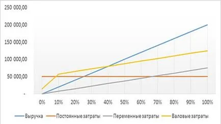 Как да се изчисли точката Как да се изчисли точката