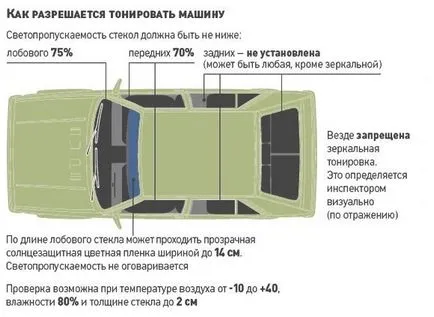 Тонизираща за гости е как