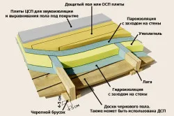 Полагане на подови греди Полагане на подови греди