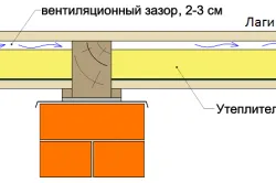 Полагане на подови греди Полагане на подови греди