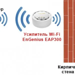 Wifi адаптер със собствените си ръце