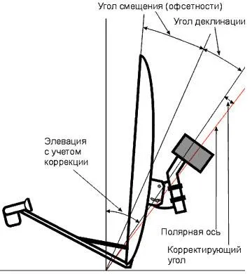 Какъв е вашият мотор