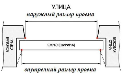 Монтаж на дървени прозорец технология