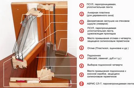 Монтаж на дървени прозорец технология