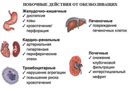 Какво е инжекции име