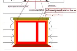 Как да се отвори прозорец Как да се отвори прозорец