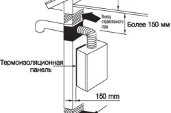 Как котела