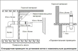 Как котела