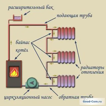 Как котела