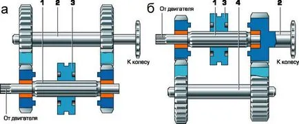 Какво е PPC мотоциклет
