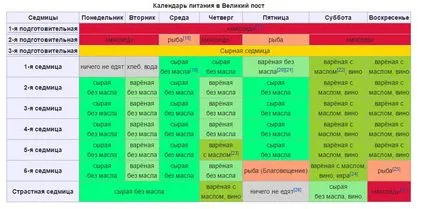 Велик пост, че можете да имате календар