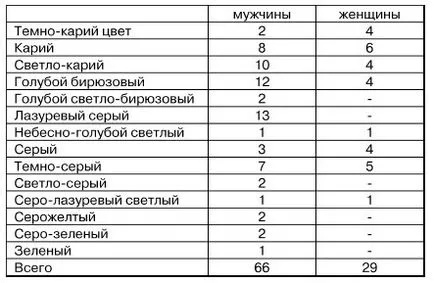 Страхът има големи очи го