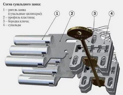Как се заключва